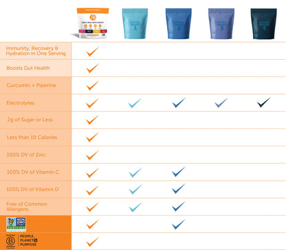 Turmeric Electrolyte Drink Mix - Variety Pack